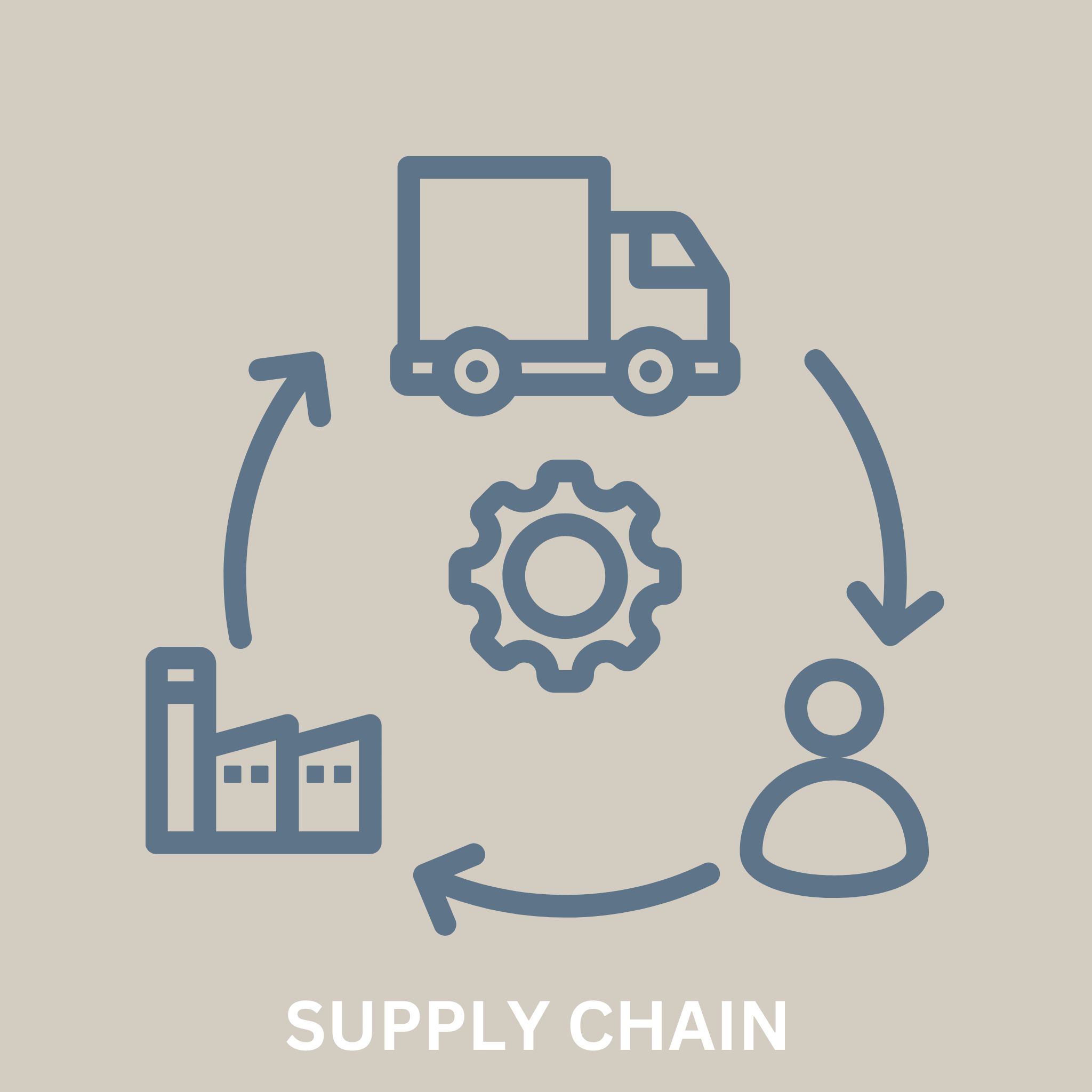INDUSBABA SUPPLY CHAIN